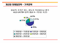 [중소기업 경영] 부방테크론 `리홈` 마케팅 성공사례 및 발전방안-19