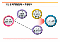 [중소기업 경영] 부방테크론 `리홈` 마케팅 성공사례 및 발전방안-20