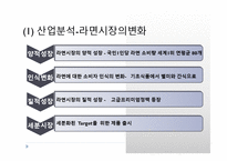 [경영학] 삼양라면 마케팅 실패사례-8