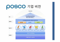 [무역학] 포스코(POSCO)의 대미통상마찰-6