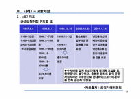 [산업조직론] 시장지배적 지위남용(포항종합제철, MS사례분석)-12