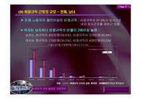 [조직행위론] 비정규직의 근로실태와 개선방안-7