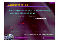 [조직행위론] 비정규직의 근로실태와 개선방안-8