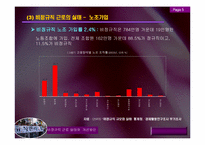 [조직행위론] 비정규직의 근로실태와 개선방안-9