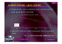 [조직행위론] 비정규직의 근로실태와 개선방안-11
