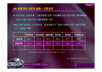 [조직행위론] 비정규직의 근로실태와 개선방안-14