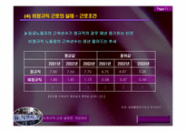 [조직행위론] 비정규직의 근로실태와 개선방안-15