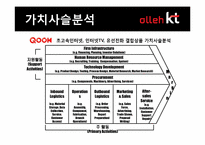 [경영전략] KT 결합상품 분석 및 전략 도출-16