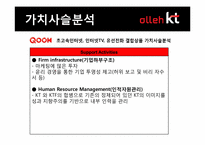 [경영전략] KT 결합상품 분석 및 전략 도출-20