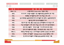 [경영조직론] 다국적 기업의 경영 혁신 사례(코카콜라)-4