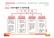 [경영조직론] 다국적 기업의 경영 혁신 사례(코카콜라)-7