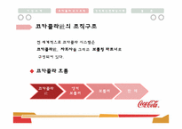 [경영조직론] 다국적 기업의 경영 혁신 사례(코카콜라)-10