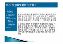 [위험관리] VAR의 측정-14