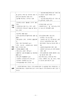 [사회복지] 경상북도 사회복지협의회 기관방문 보고서-7