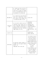 [사회복지] 경상북도 사회복지협의회 기관방문 보고서-10