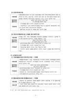 [사회복지] 노인복지 도봉시니어클럽 기관 방문 보고서-5