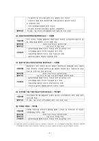 [사회복지] 노인복지 도봉시니어클럽 기관 방문 보고서-6