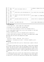 [동기심리학] 인지행동주의적 가족치료-7