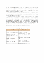 [심리학] 인지-행동주의 가족치료-11