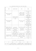 [청소년 복지] 집단 따돌림의 문제점 및 해결 방안-10