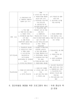 [청소년 복지] 집단 따돌림의 문제점 및 해결 방안-11