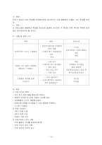 [청소년 복지] 집단 따돌림의 문제점 및 해결 방안-12