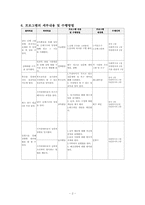 [사회복지 프로그램] 지적장애아동을 위한 성교육 프로그램-2