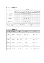 [사회복지 프로그램] 지적장애아동을 위한 성교육 프로그램-3