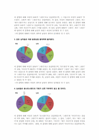 남성의 성에 대한 편견과 그 실태 조사-4
