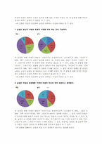 남성의 성에 대한 편견과 그 실태 조사-6