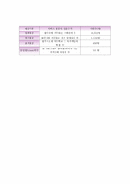 [사회복지 프로그램] 지적 장애 아동을 위한 학습지원 및 사회적응 프로그램 계획안-7