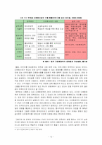 [사회학] 다문화정책 이면의 문제점 - 다문화사회 진입을 위한 노력-12