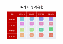 [일반심리학] 소설 속 주인공의 성격분석(도둑맞은 편지, 푸른제라늄, 얼룩끈)-9