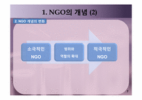 [정치학] NGO와 정치-7