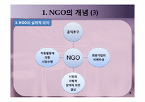 [정치학] NGO와 정치-8