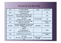 [정치학] NGO와 정치-12