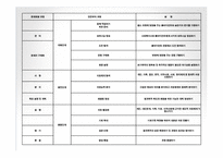 [사회복지] 권한 부여 모델-14