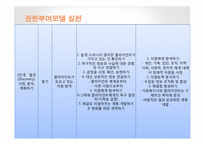 [사회복지] 권한 부여 모델-16
