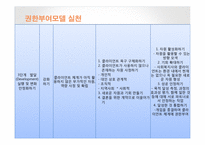 [사회복지] 권한 부여 모델-17