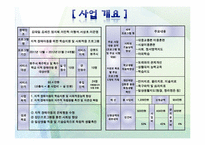 [사회복지 프로그램] 지적 장애 아동을 위한 학습지원 및 사회적응 프로그램 계획안-3