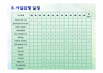 [사회복지 프로그램] 지적 장애 아동을 위한 학습지원 및 사회적응 프로그램 계획안-11