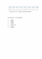 [사회복지정책] 한국 빈곤정책 분석 - 국민기초생활보장제도-6