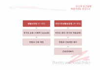 [사회복지정책] 국기법과 자활제도가 근로능력이 있는 빈곤층의 자활에 미치는 영향-2