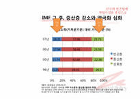 [사회복지정책] 국기법과 자활제도가 근로능력이 있는 빈곤층의 자활에 미치는 영향-9