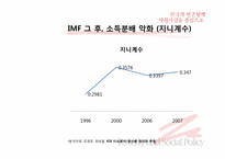 [사회복지정책] 국기법과 자활제도가 근로능력이 있는 빈곤층의 자활에 미치는 영향-10