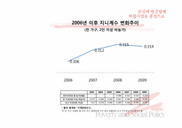 [사회복지정책] 국기법과 자활제도가 근로능력이 있는 빈곤층의 자활에 미치는 영향-11