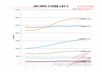 [사회복지정책] 국기법과 자활제도가 근로능력이 있는 빈곤층의 자활에 미치는 영향-17