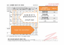 [사회복지정책] 국기법과 자활제도가 근로능력이 있는 빈곤층의 자활에 미치는 영향-18