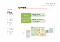 [사회복지정책] 국기법과 자활제도가 근로능력이 있는 빈곤층의 자활에 미치는 영향-19