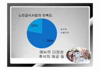 [노인복지] 웰빙라이프를 위한 노화와 식품의 영양기능-18